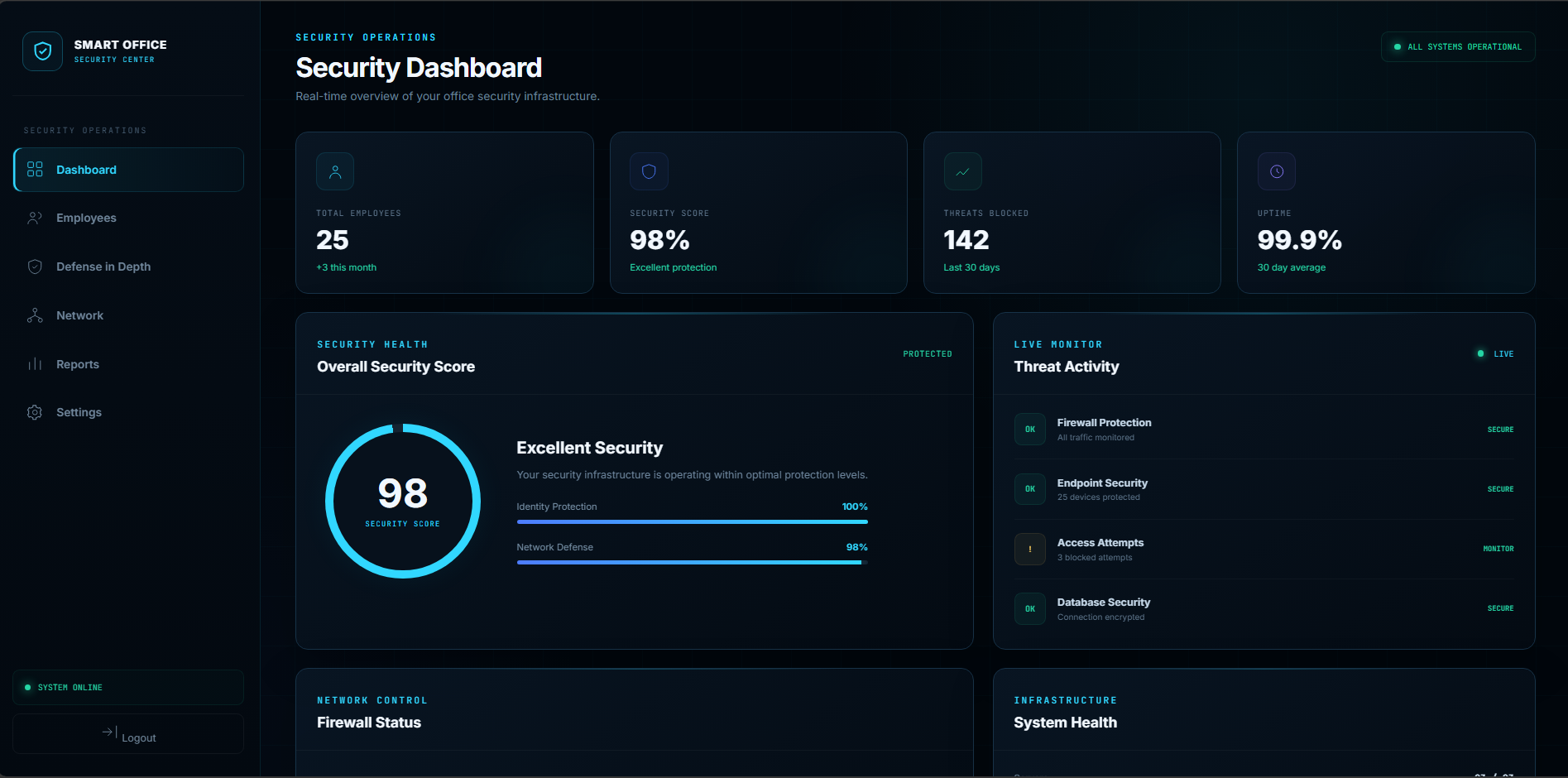 Smart Office Security — Cybersecurity Platform website designed by Zentora